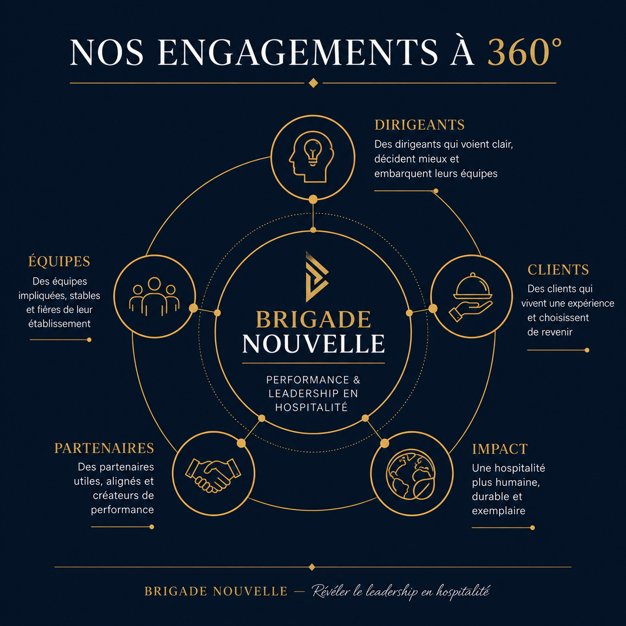 Engagements