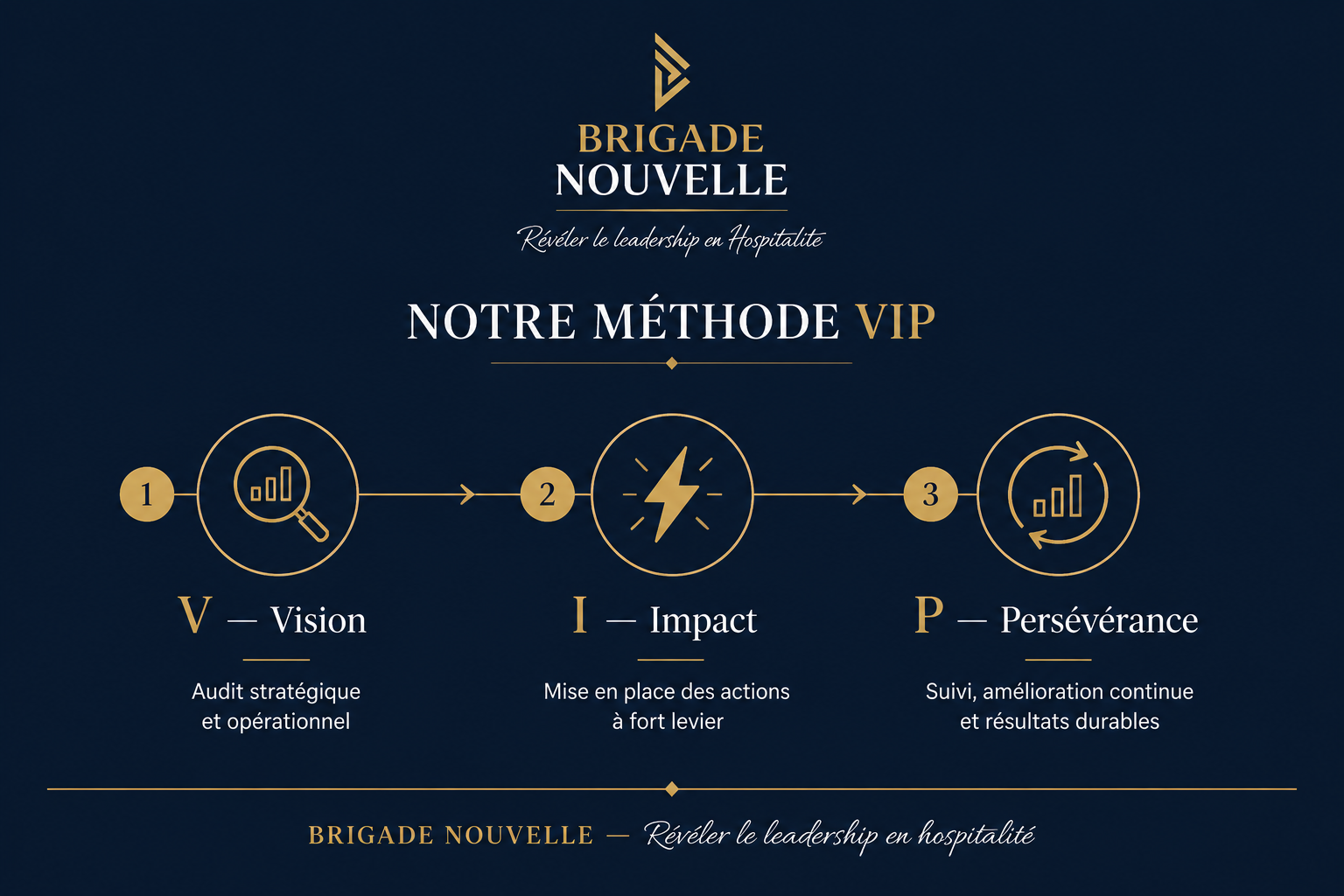 VIP